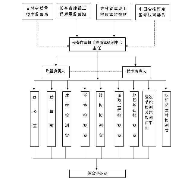 检测中心组织机构图.jpg